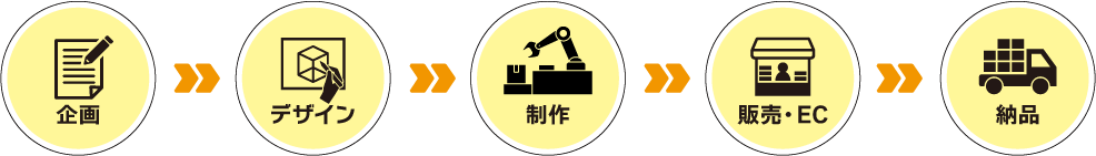 ウィンプロモーション