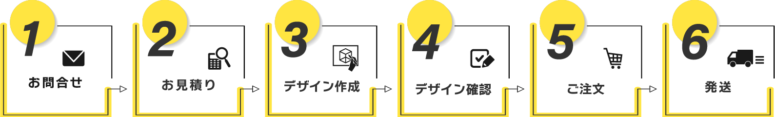 グッズフロー