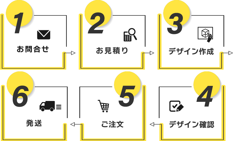 グッズフロー